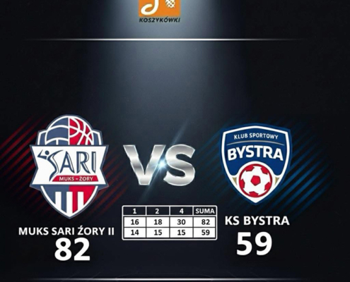 na grafice na czarnym tle trzy loga i tabela